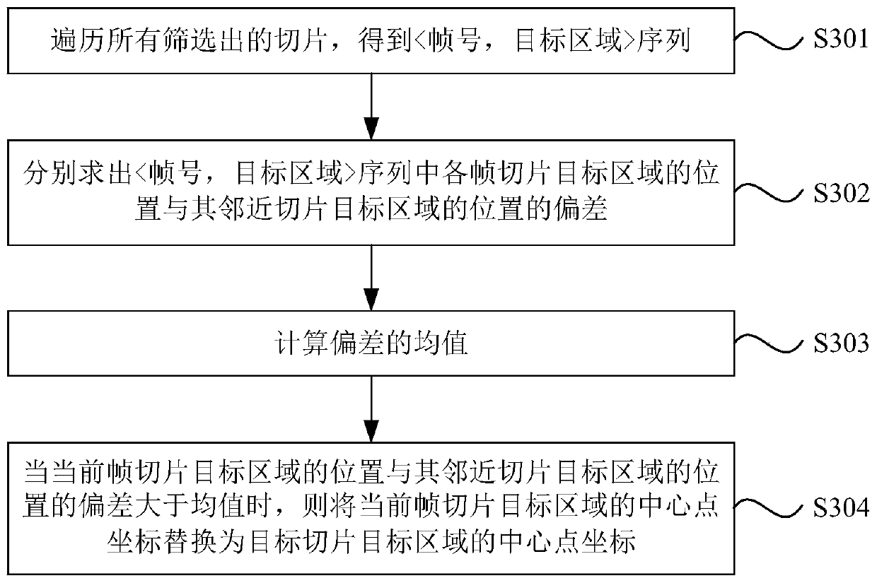 Ultrasonic three-dimensional fetal facial contour image processing method system