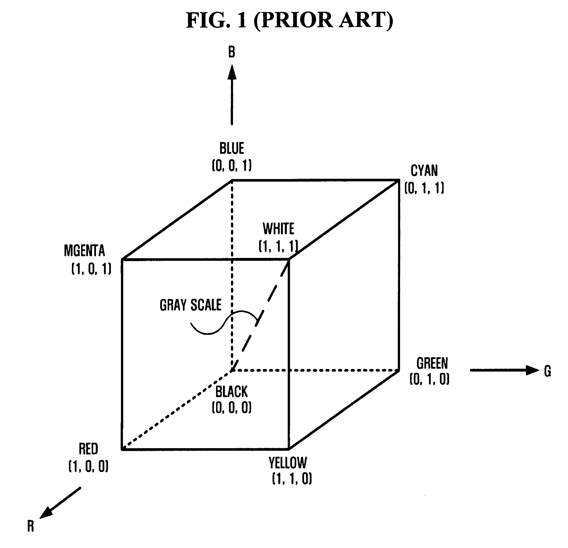 System, method and medium performing color correction of display images