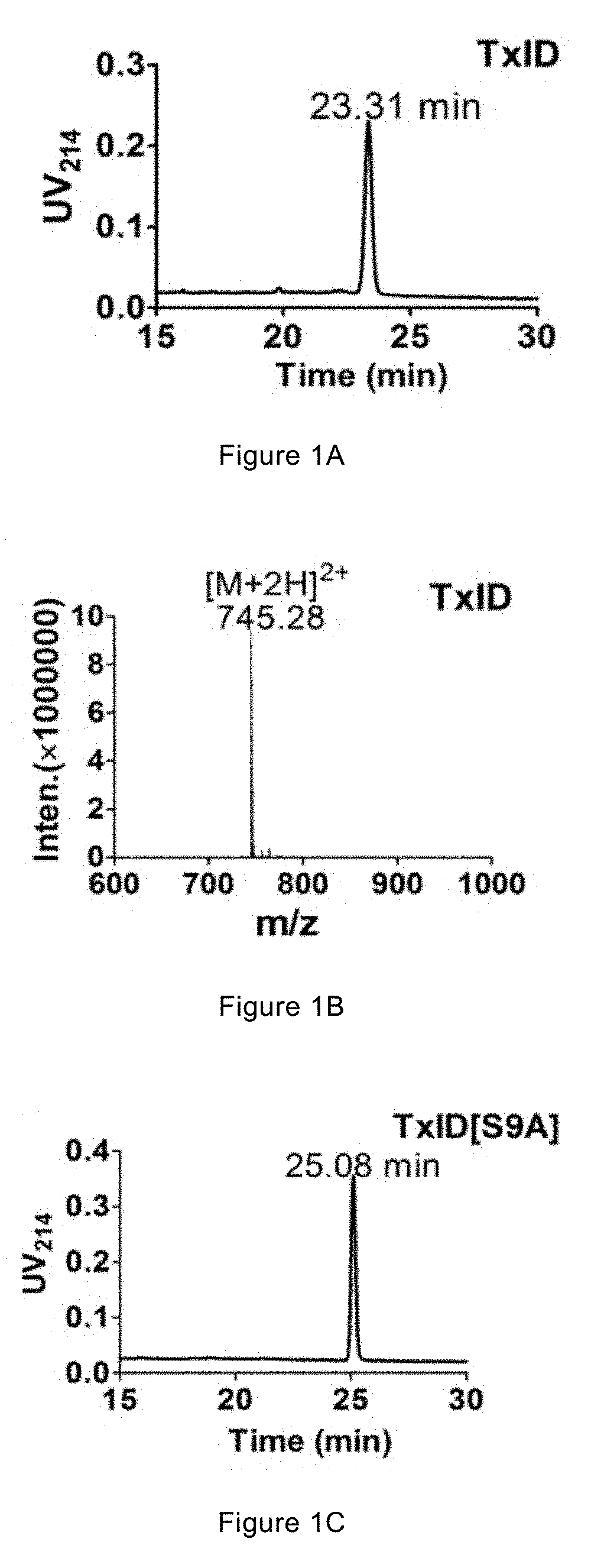 NOVEL MUTANT OF a-CONOTOXIN PEPTIDE TxID, PHARMACEUTICAL COMPOSITION AND USE THEREOF