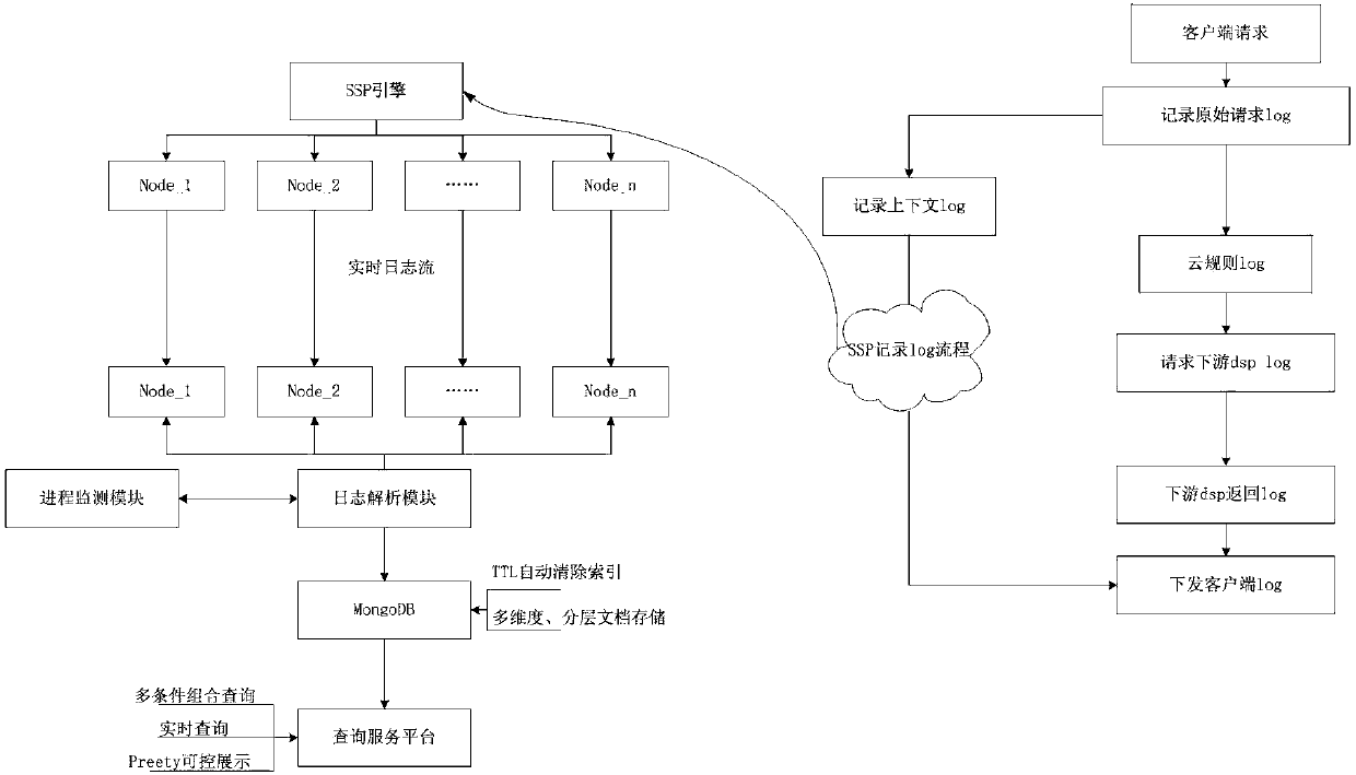 Information querying method and device