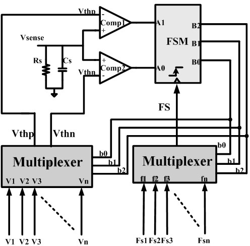 Clock frequency selection circuit suitable for switching power converter