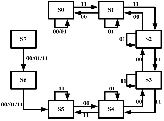 Clock frequency selection circuit suitable for switching power converter