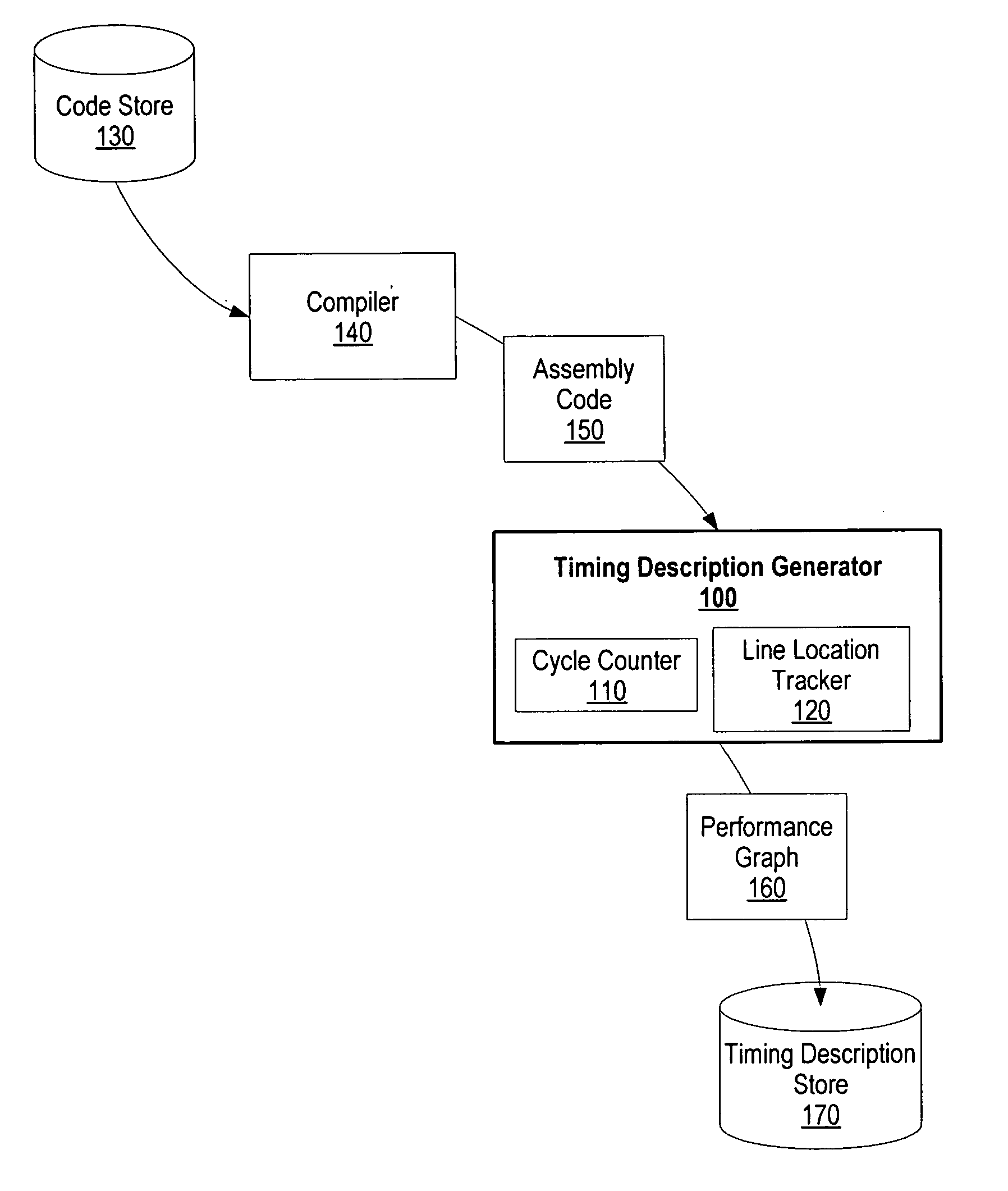 System and method for analyzing software performance without requiring hardware