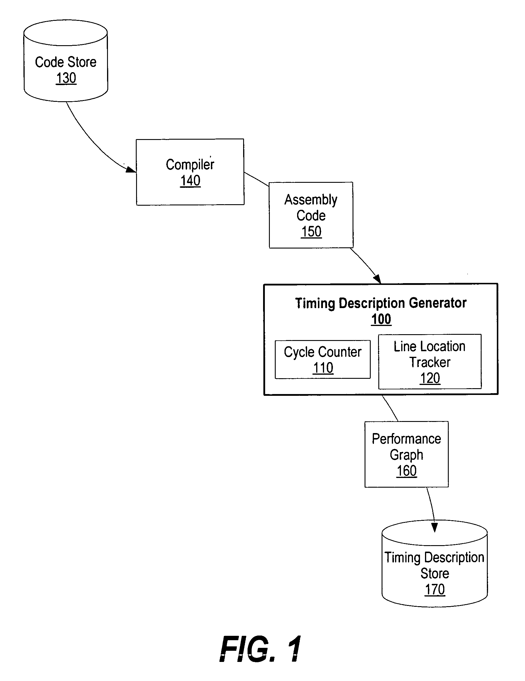 System and method for analyzing software performance without requiring hardware