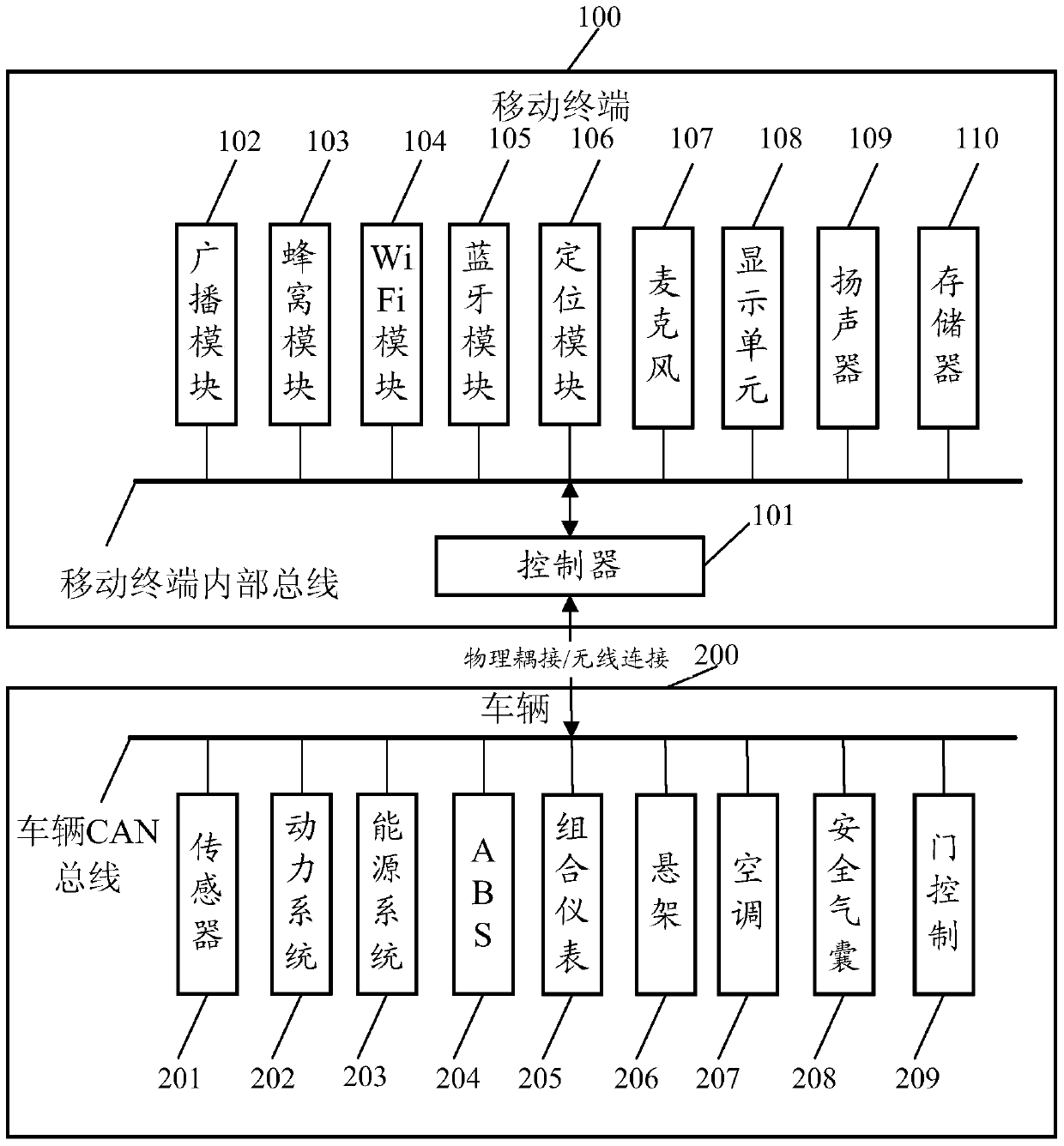 An information processing method, a first terminal and a second terminal