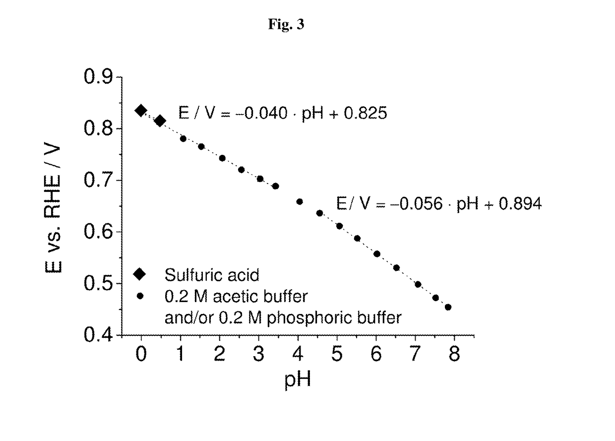 Means for carrying out electroless metal deposition with atomic sub-monolayer precision