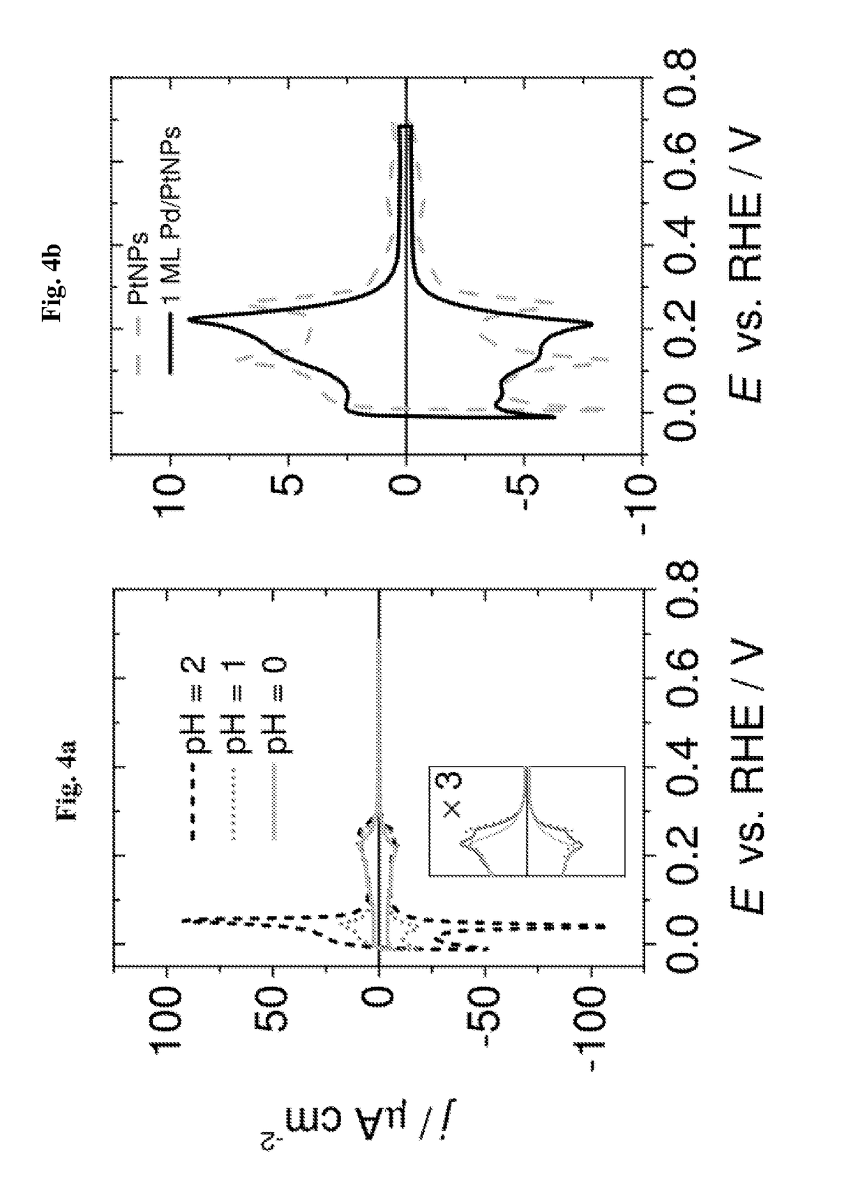 Means for carrying out electroless metal deposition with atomic sub-monolayer precision