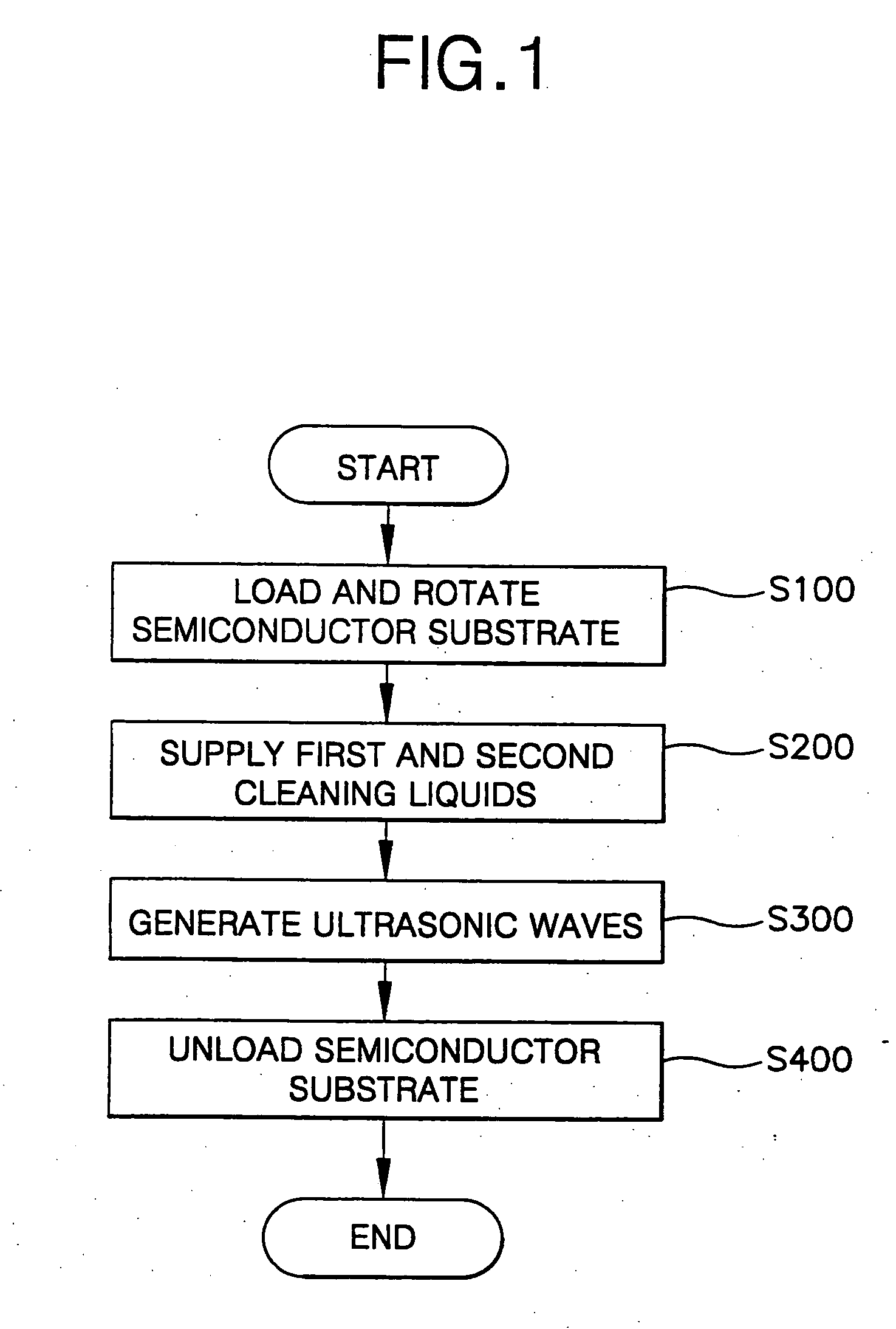 Cleaning method and cleaning apparatus for performing the same
