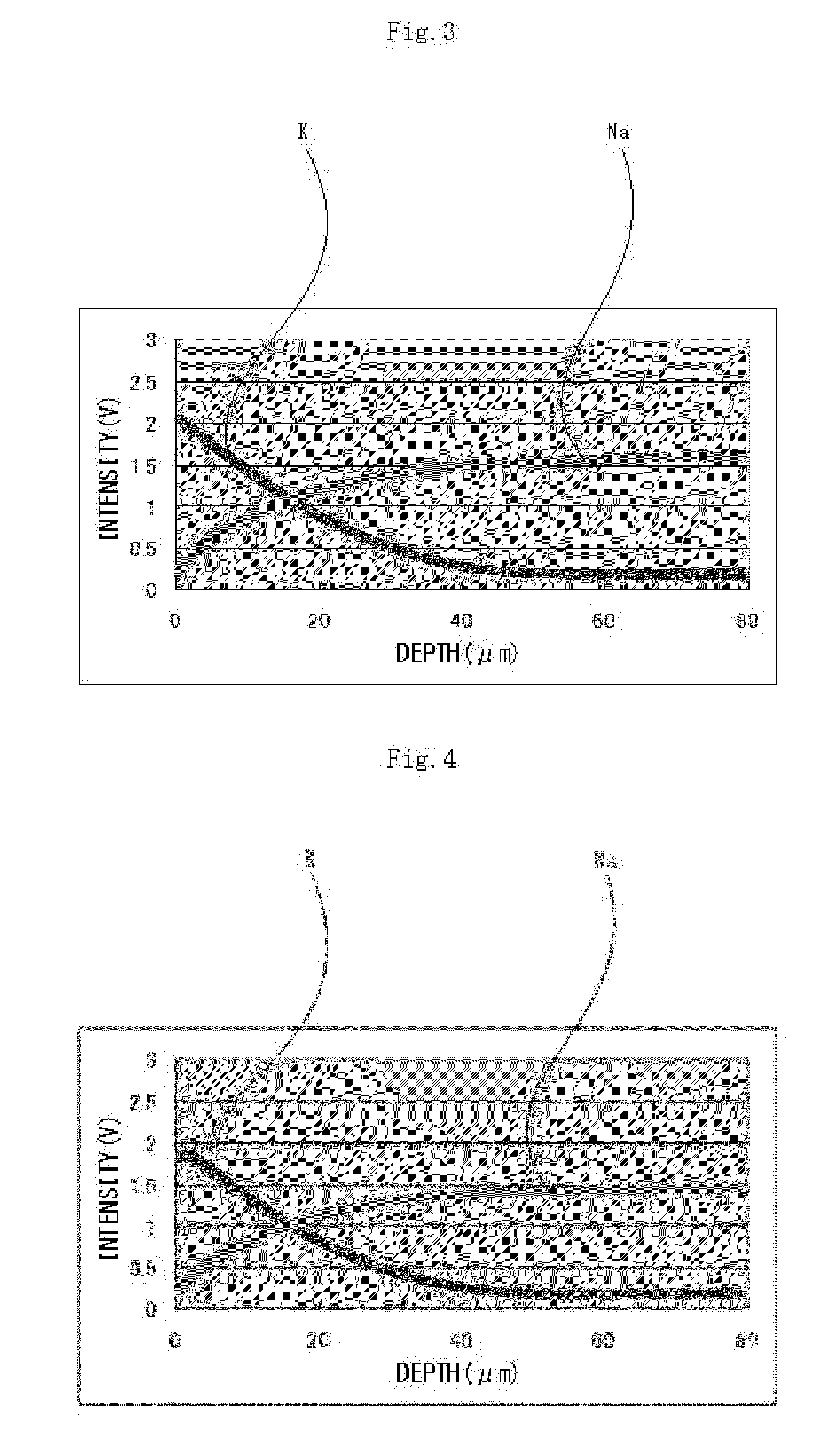 Method for producing toughened glass plate