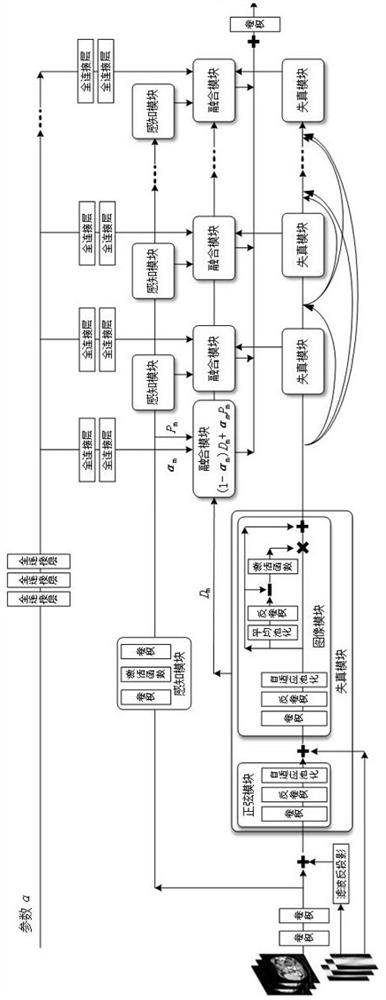 Low-dose CT reconstruction method based on double-domain interleaving network