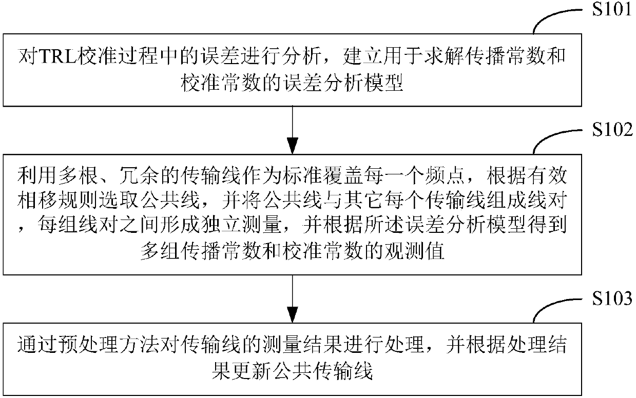 Multiline TRL calibration method and terminal equipment