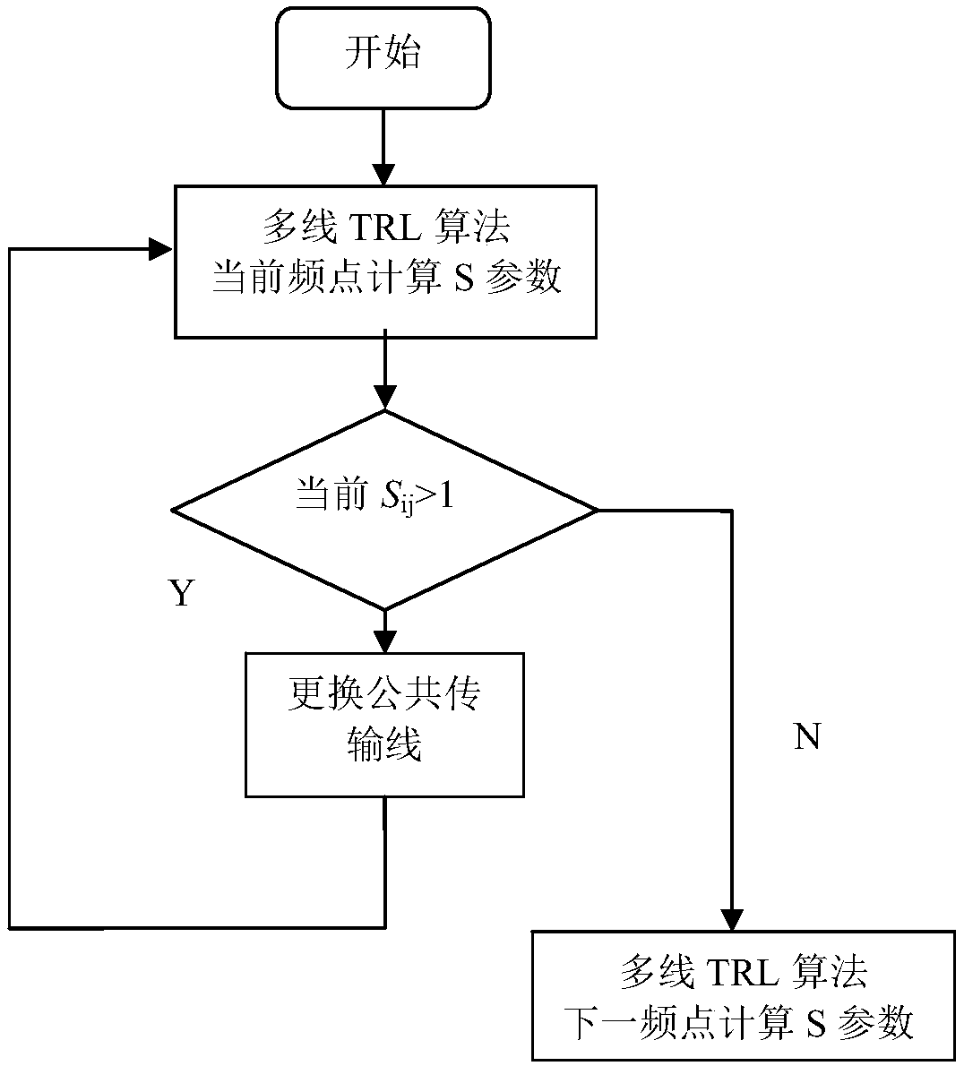 Multiline TRL calibration method and terminal equipment