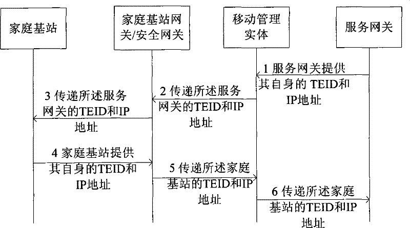 Method, equipment and system for establishing transmission load-bearing and method for transmitting downlink data