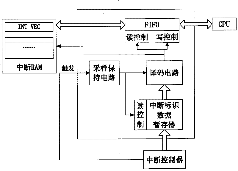 Interrupt accelerating device and interrupt processing system