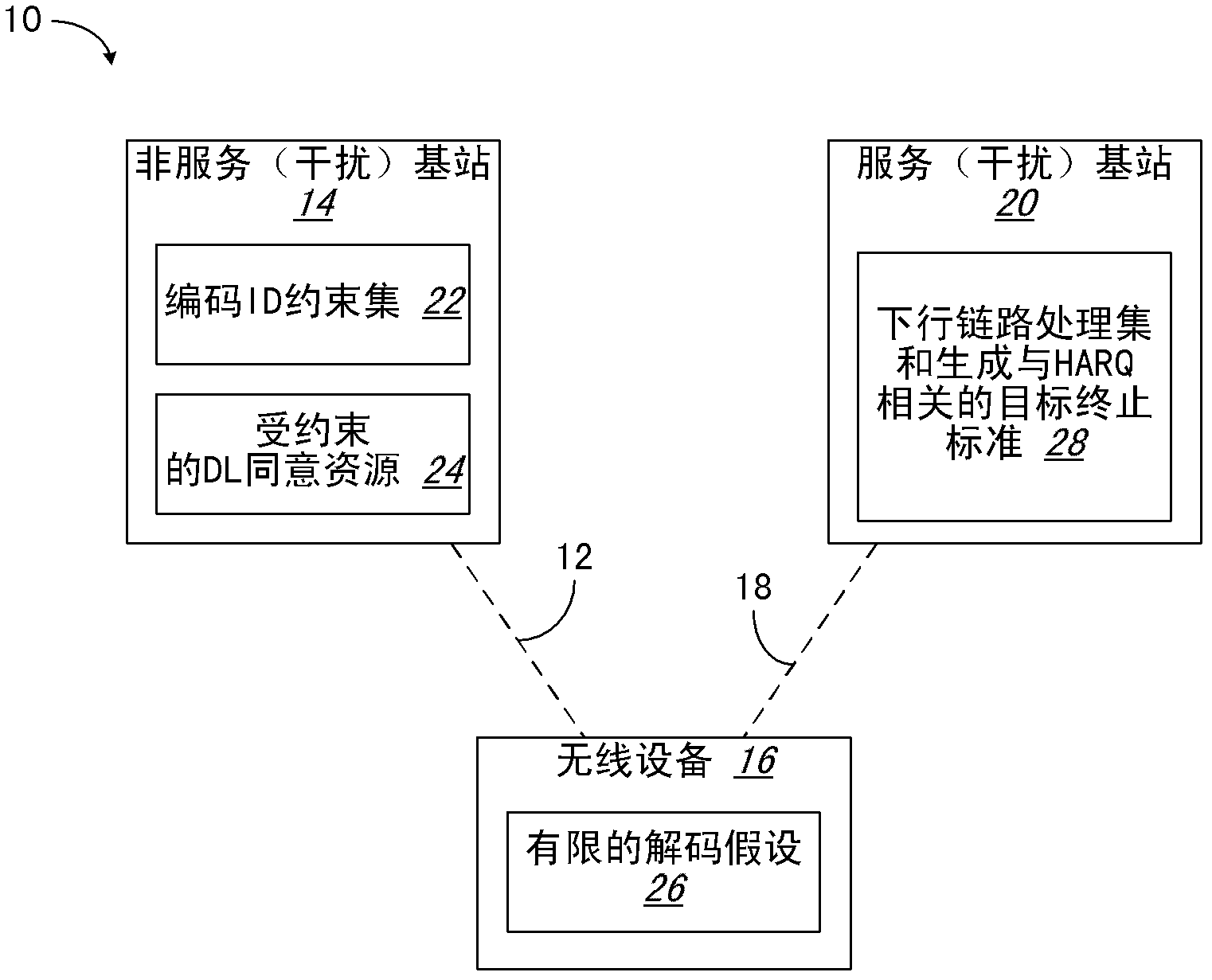 Downlink Interference Cancellation Method