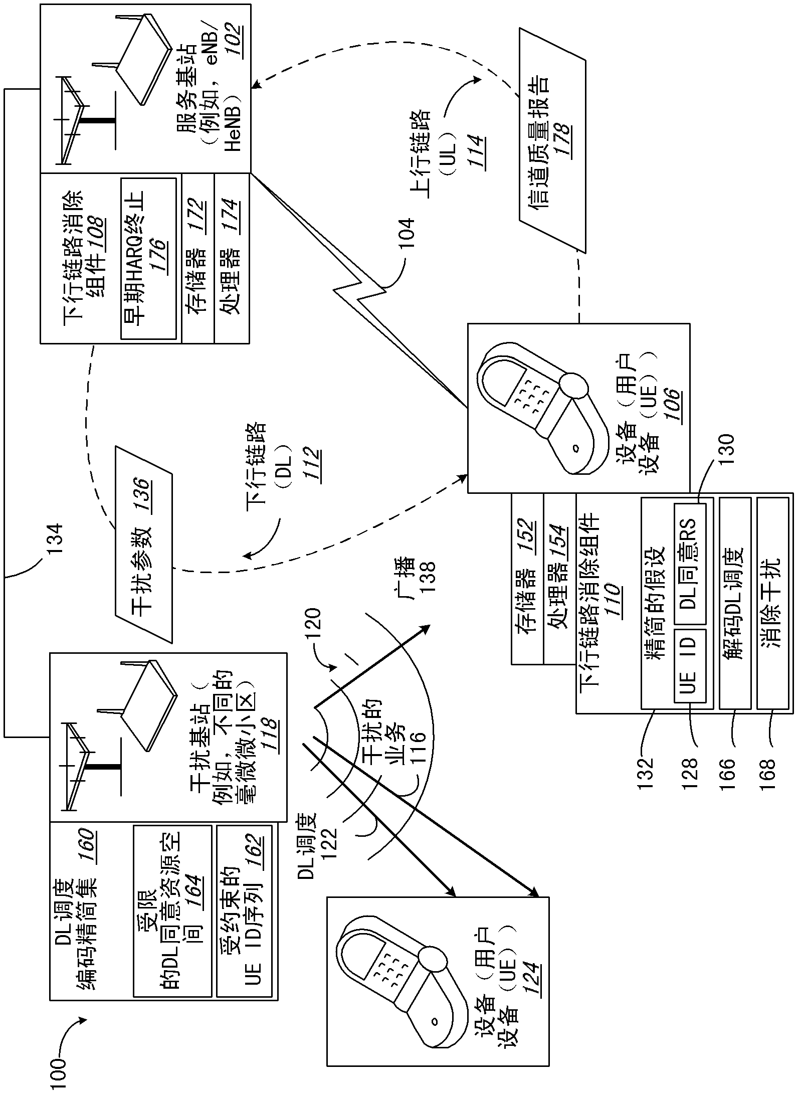 Downlink Interference Cancellation Method
