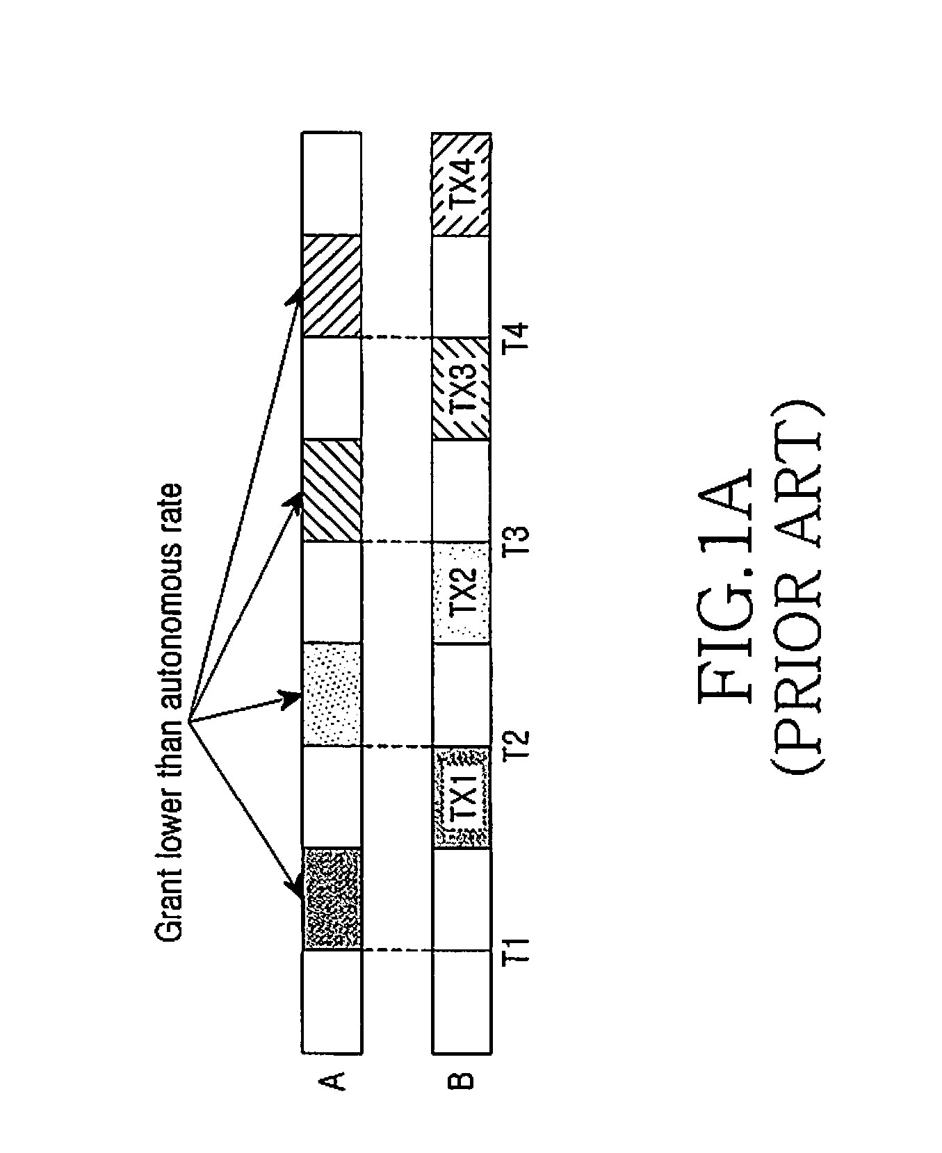 Apparatus and method for controlling reverse rate in mobile communication system