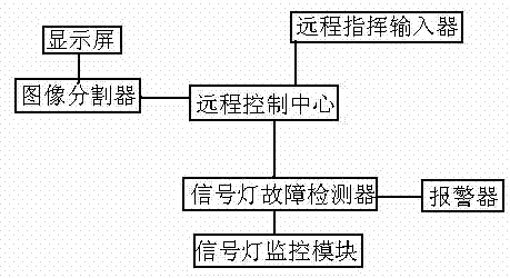 Intelligent transportation system for transportation junction