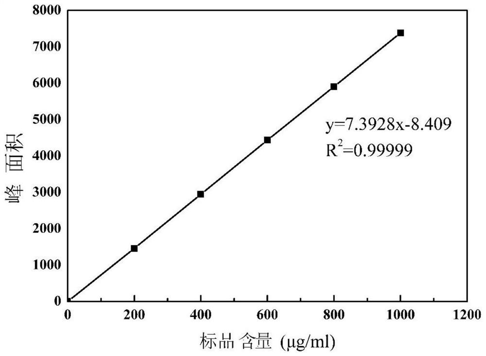 A kind of fusidic acid high-yield bacterial strain and its breeding method and application