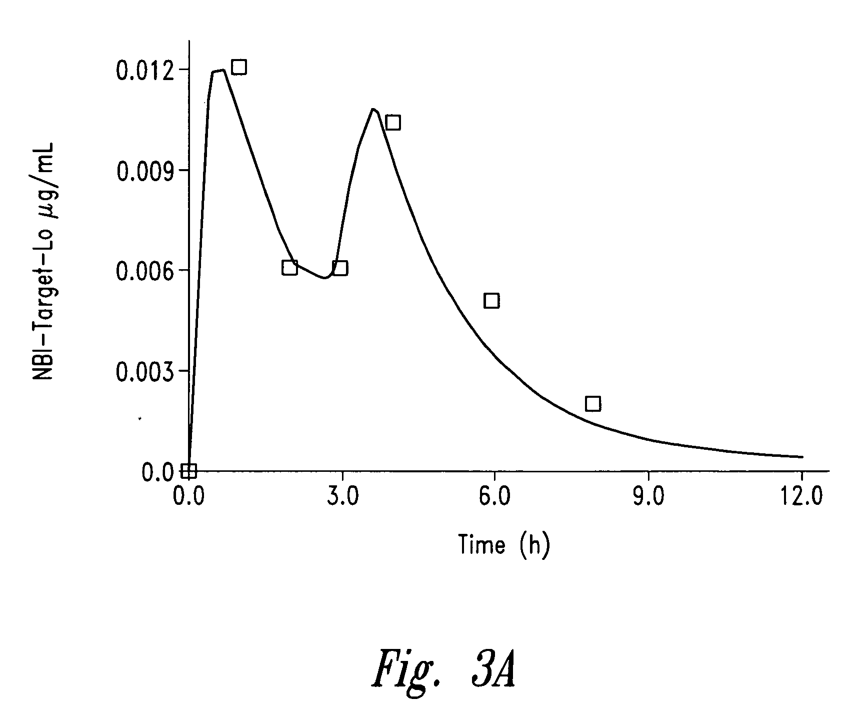 Controlled-release sedative-hypnotic compositions and methods related thereto