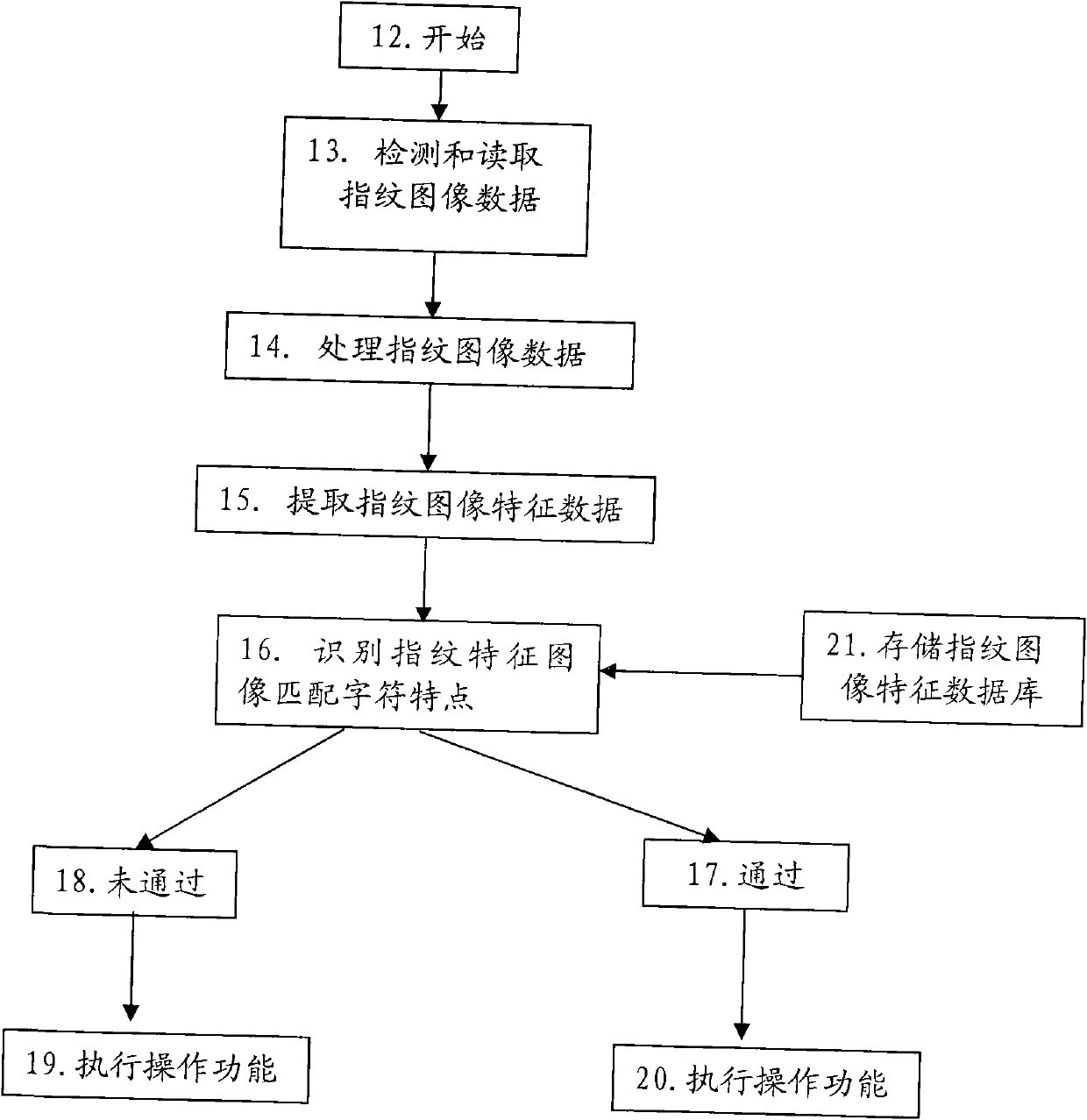 Steam generator with traceability