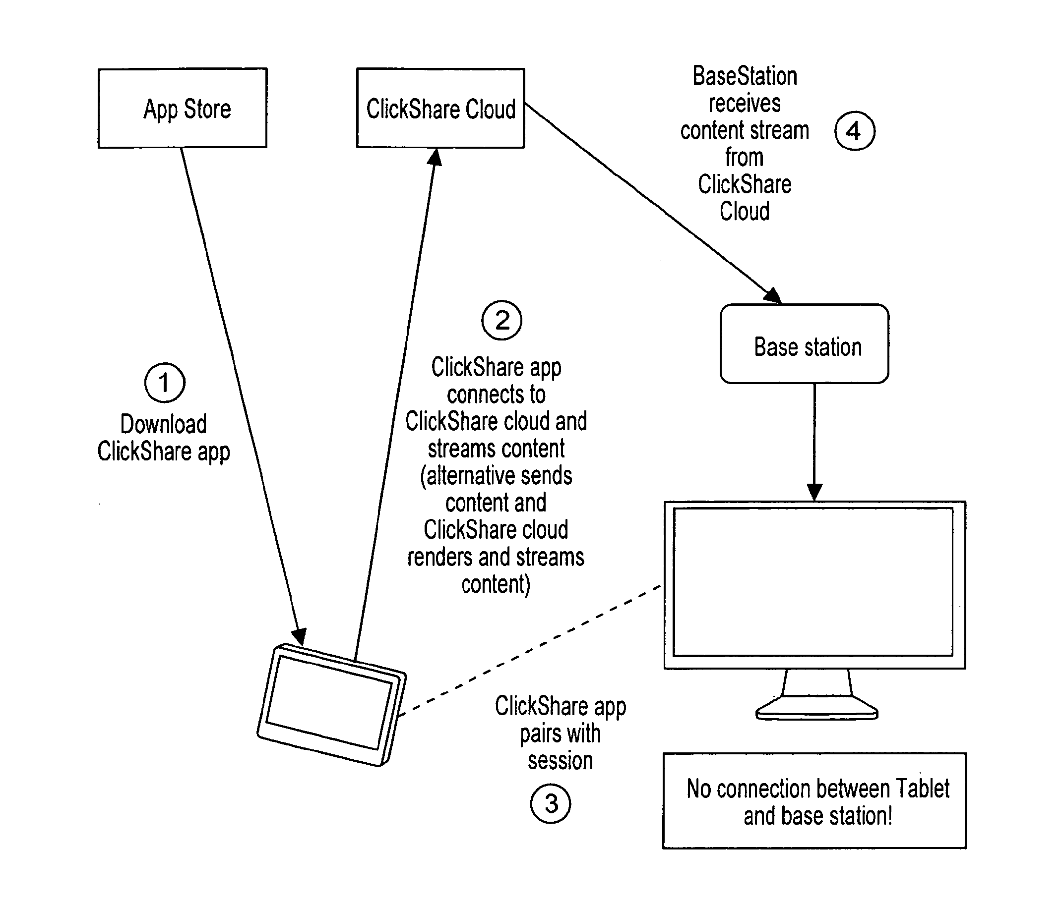 Electronic tool and methods for meetings