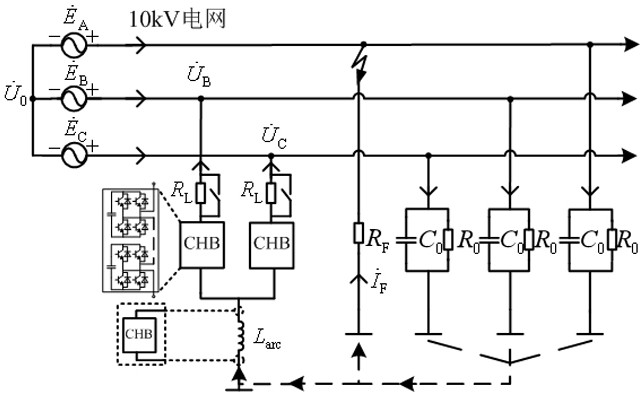 Active Arc Suppression Method for Distribution Network Ground Fault without Power Supply on DC Side of Converter