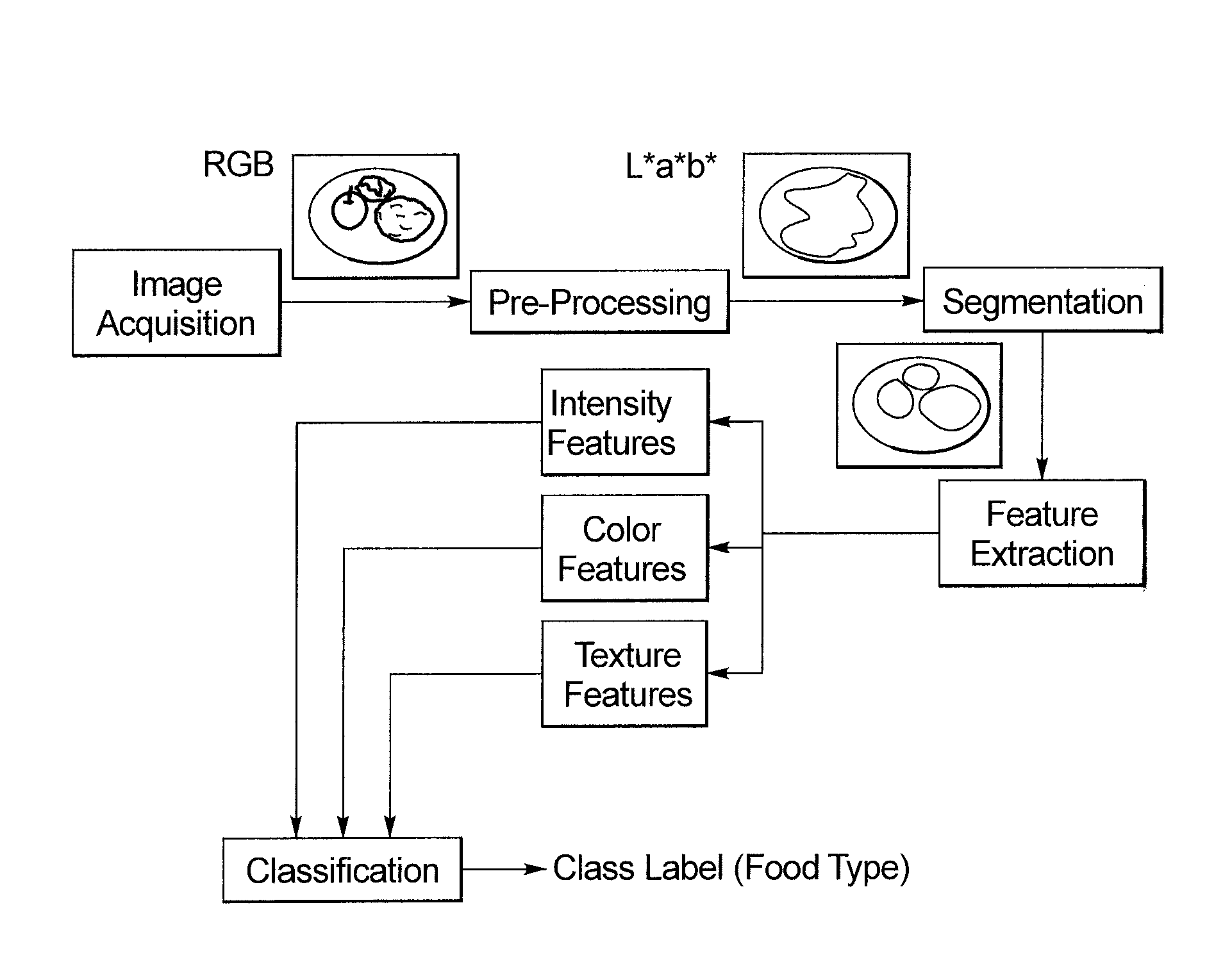 Dietary assessment system and method