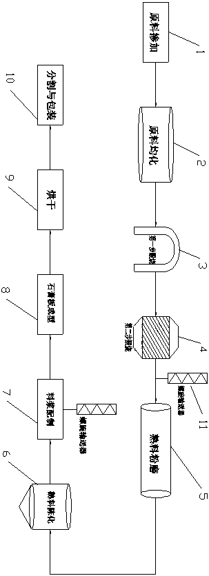 Method for producing gypsum plaster board by using calcium lignosulphonate/naphthalene-series composite water-reducing agents