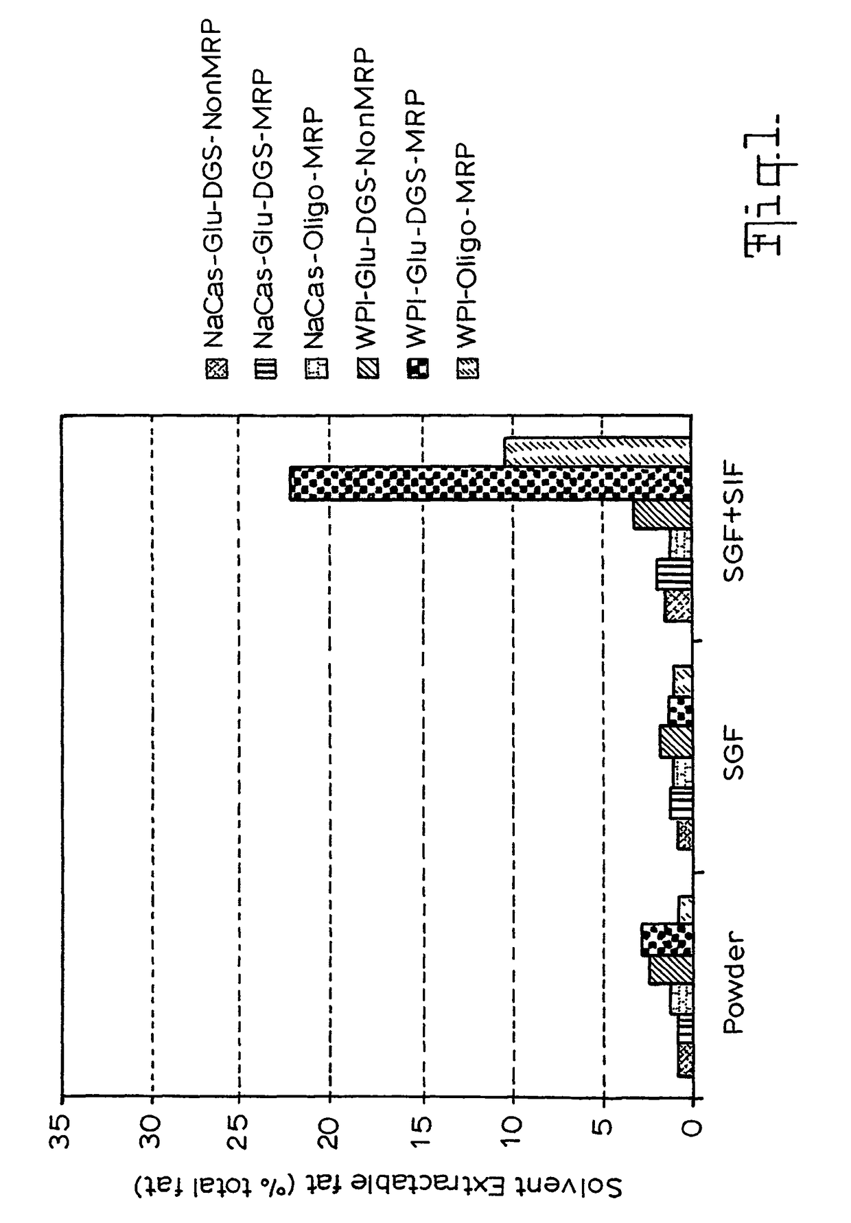 Gi track delivery systems