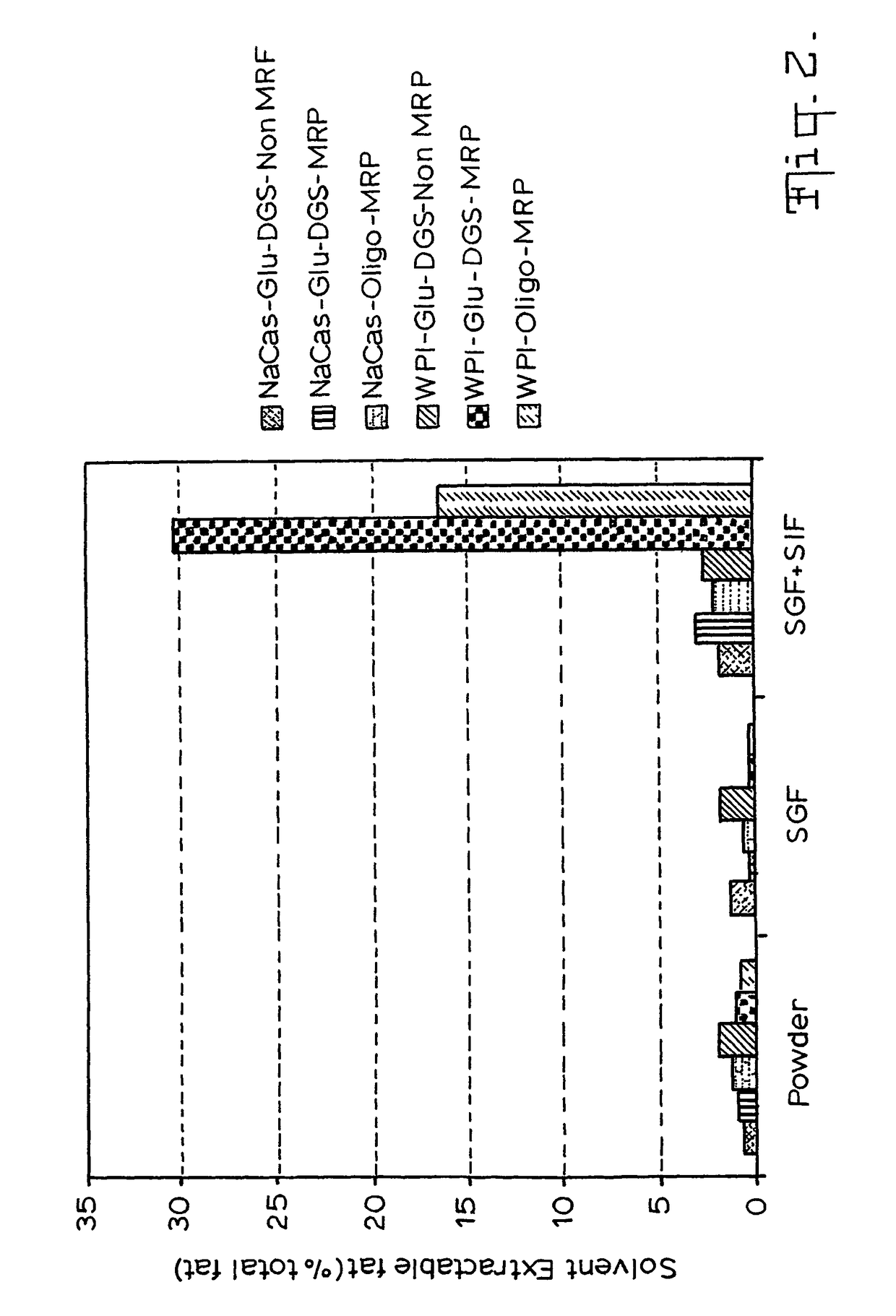 Gi track delivery systems