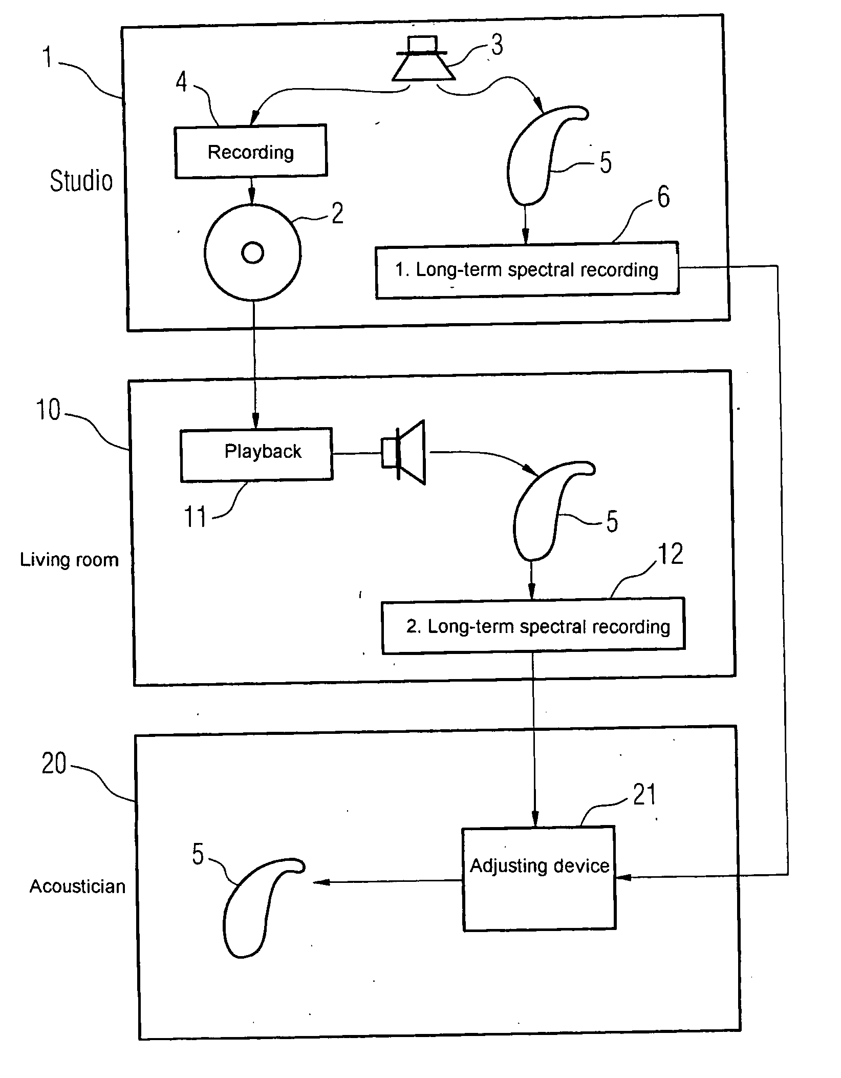 Method for generating an individual hearing device program