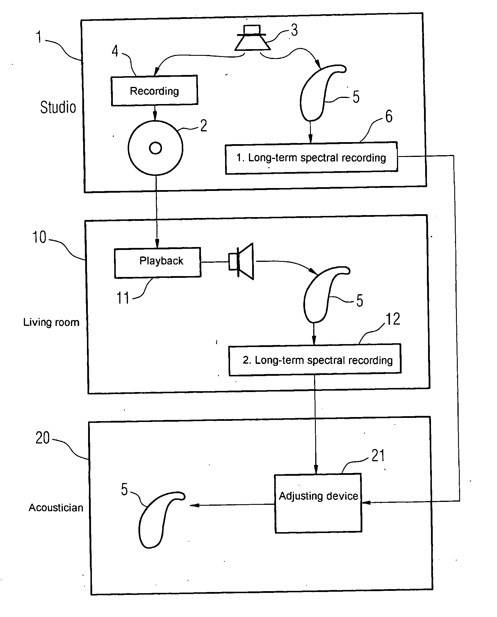 Method for generating an individual hearing device program