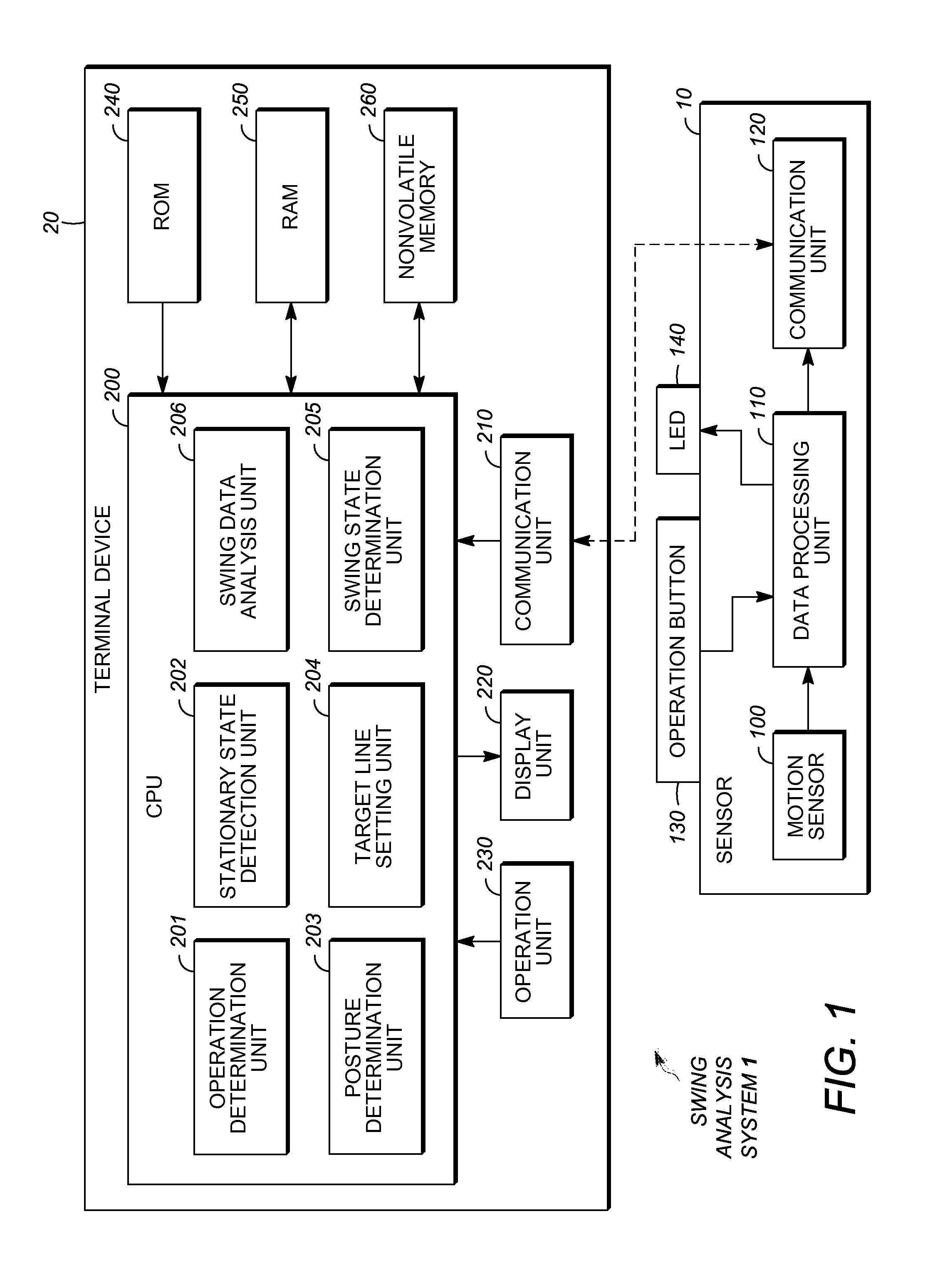 System and method for swing analyses