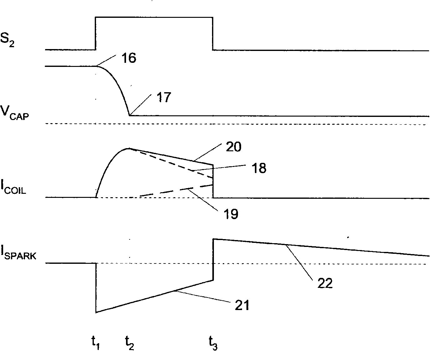 Spark generation method and ignition system using same