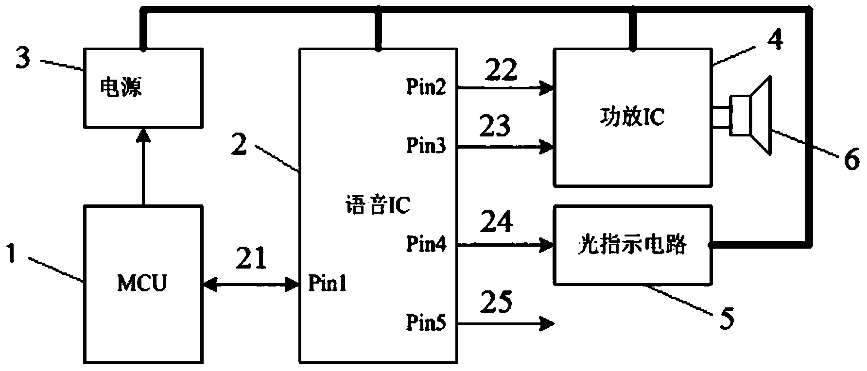 Data transmission method based on pulse width modulation and voice alarming fire disaster detector