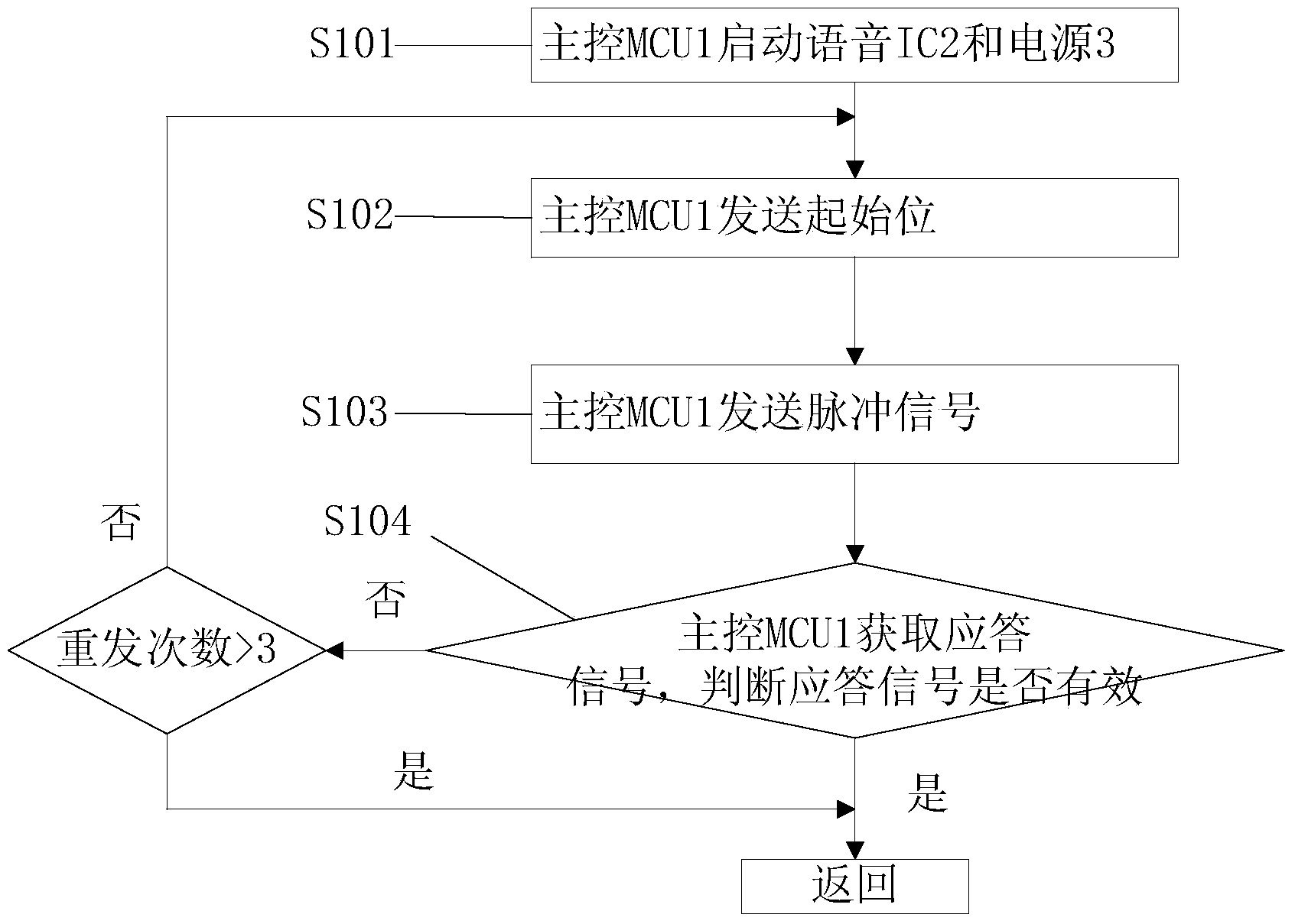 Data transmission method based on pulse width modulation and voice alarming fire disaster detector