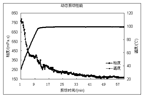 High-chelating-degree liquid state boron cross-linking agent for gugnidine glue fracturing fluid