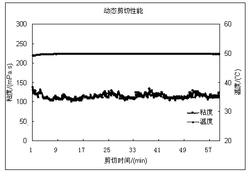 High-chelating-degree liquid state boron cross-linking agent for gugnidine glue fracturing fluid