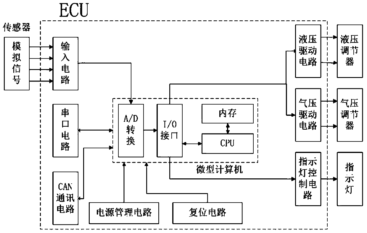 Automobile anti-lock brake electronic control unit and method combining hydraulic pressure and air pressure