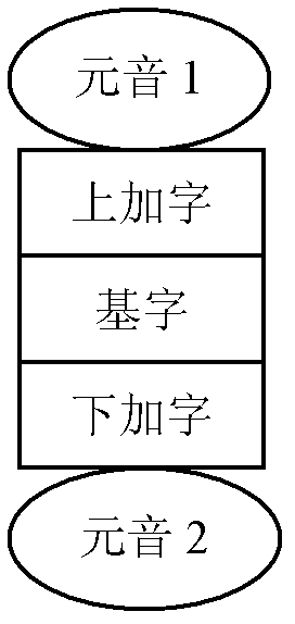 Identification method for on-line handwritten Tibetan characters based on components