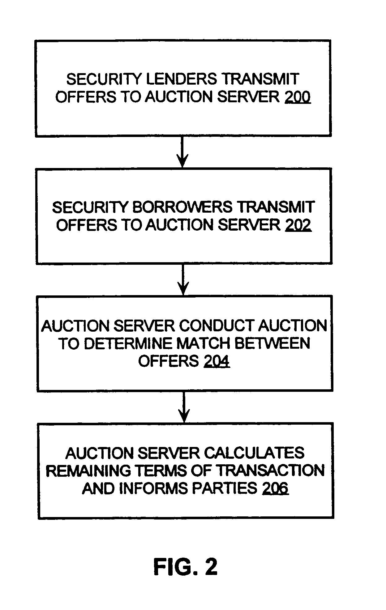 Computer borrow and loan securities auction system