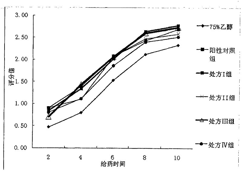 Degreasing and hair-growing preparation for preventing and treating seborrheic alopecia and preparation method thereof