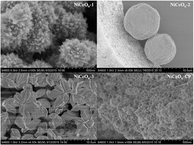 Method for preparing nickel-cerium solid solution material through ultrasonic assistance