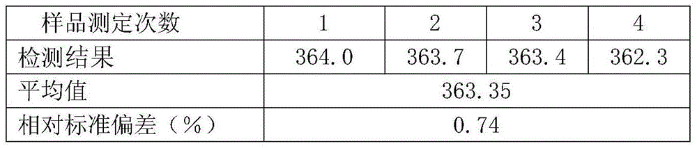 A kind of sulfadoxine residue reference substance with turbot muscle as matrix and preparation method thereof