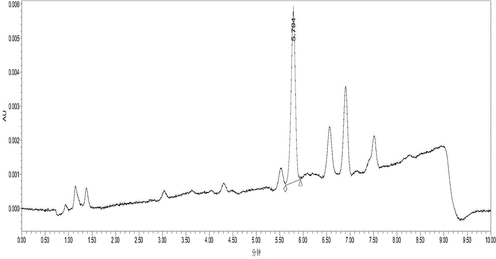 A kind of sulfadoxine residue reference substance with turbot muscle as matrix and preparation method thereof