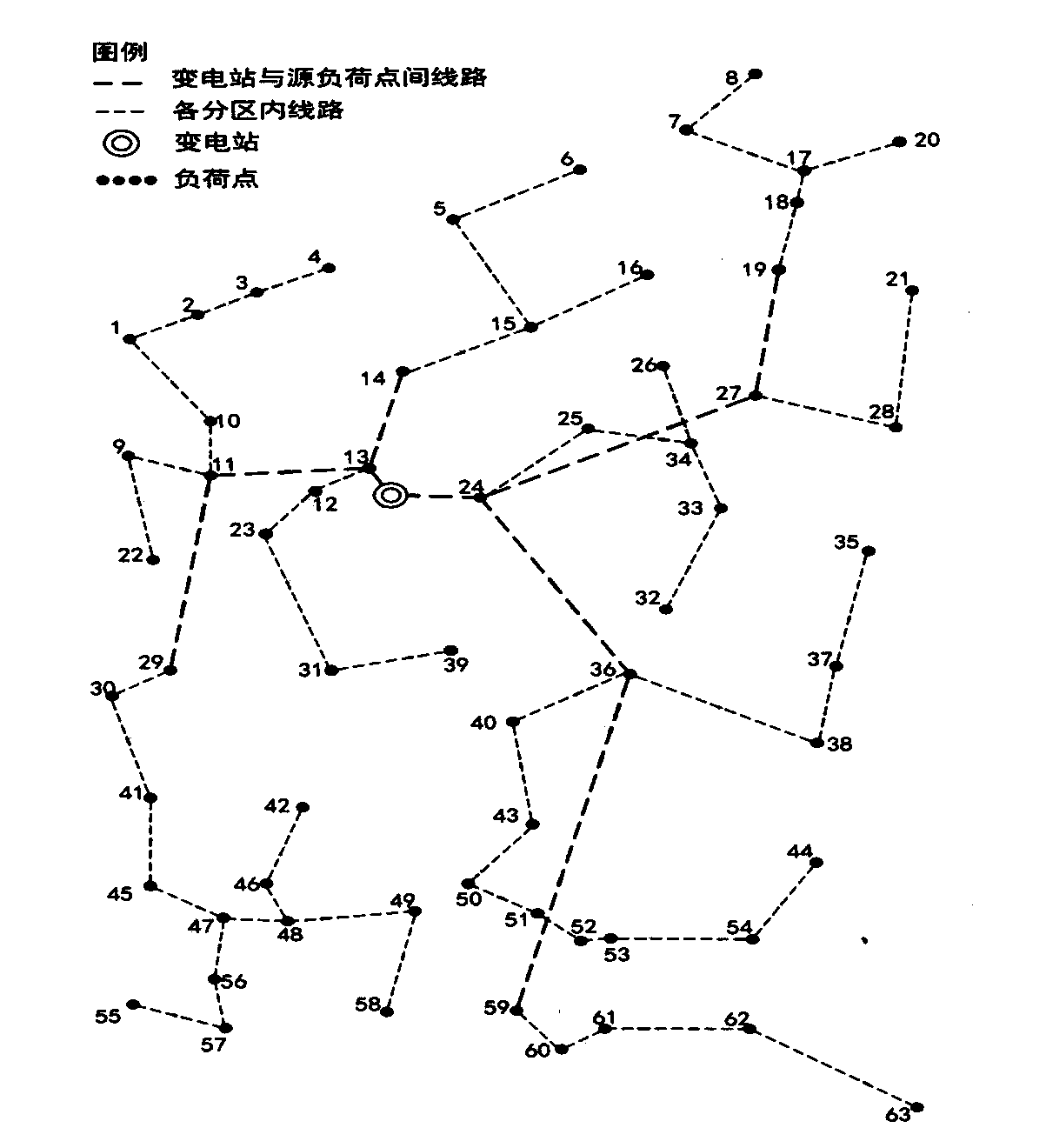 Distribution network frame planning method for conducting clustering and partitioning on basis of load points and considering geographical factors