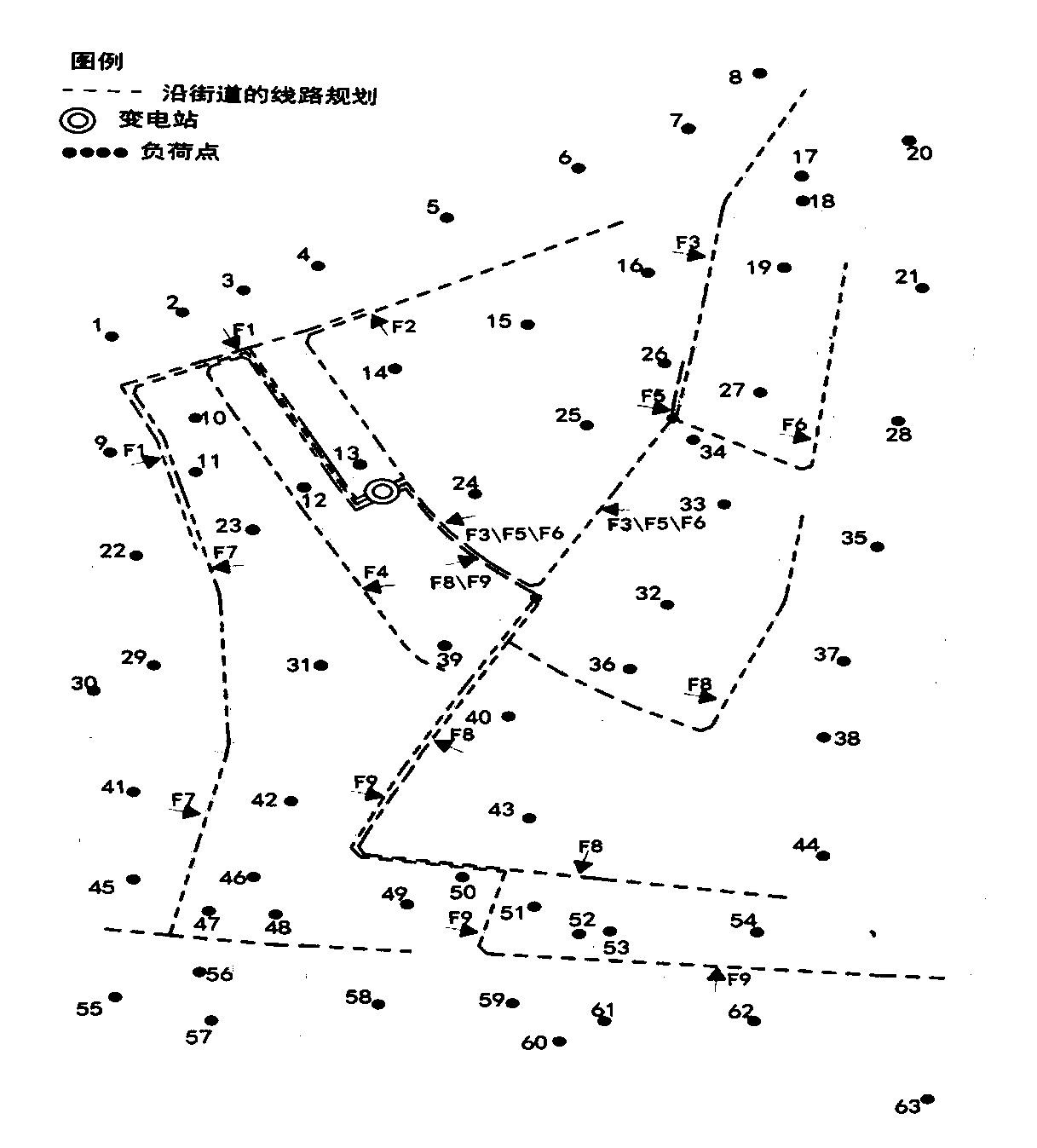 Distribution network frame planning method for conducting clustering and partitioning on basis of load points and considering geographical factors