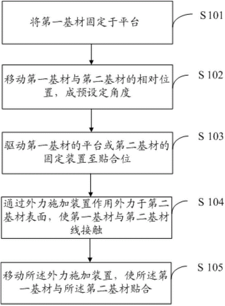 Base material fitting method and base material fitting method