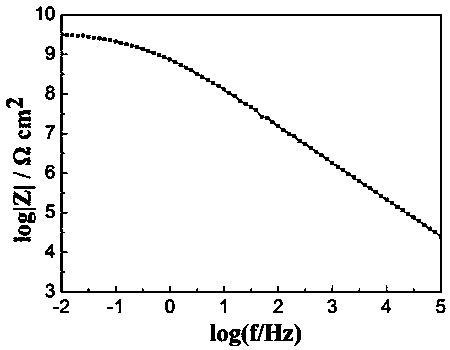 Graphene-like self-dispersing paint and preparation method thereof